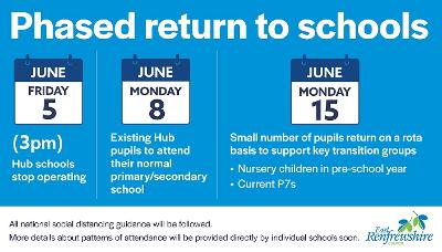 School return infographic